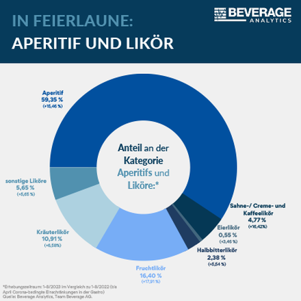 Gäste verwöhnen mit Aperitifs und Likören Gäste verwöhnen mit Aperitifs und Likören