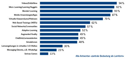 © mmb Institut GmbH, 2020 © mmb Institut GmbH, 2020