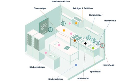Hygienegrafik Hygienegrafik