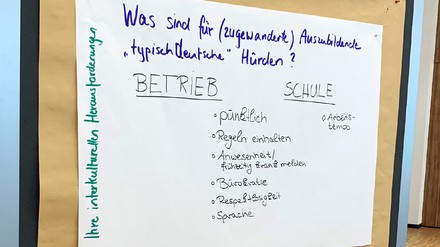 Flipchart mit verschiedenen Worten Flipchart mit verschiedenen Worten