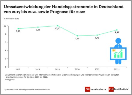 (Foto: © EHI Retail Institute)