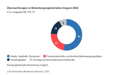 Grafik