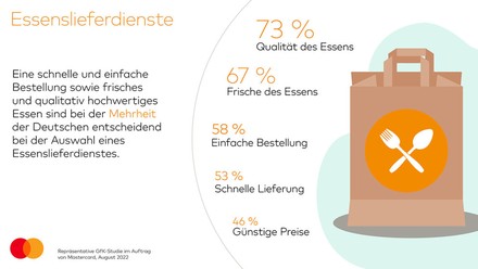 (Foto: © Mastercard)