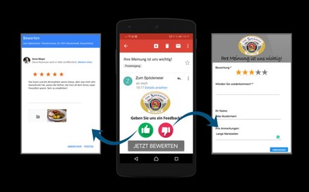 Bewertungen auf Portalen