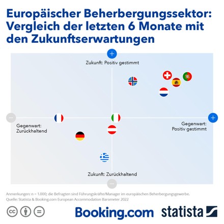 (Foto: © Booking.com/Statista)