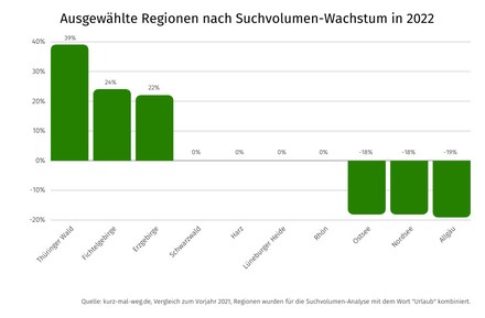 (Foto: © kurz-mal-weg)