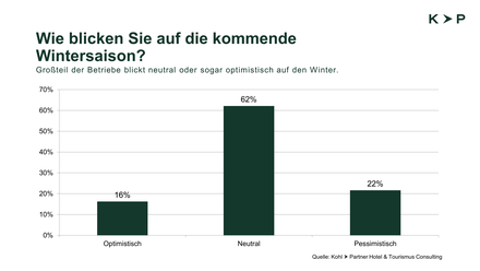 (Foto: © Kohl > Partner)