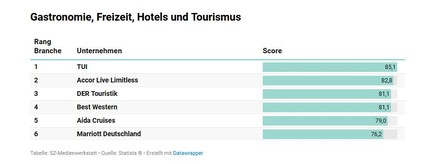 (Foto: © BWH Hotels Central Europe GmbH)