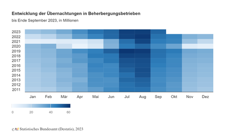 Grafik: © Statistisches Bundesamt (Destatis), 2023