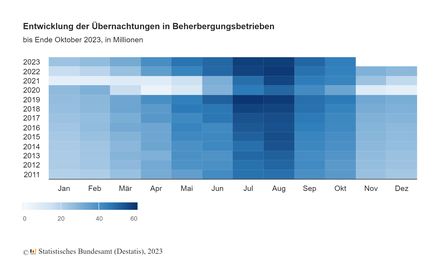 Grafik: © Statistisches Bundesamt (Destatis), 2023