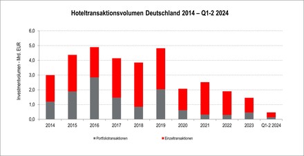 Grafik