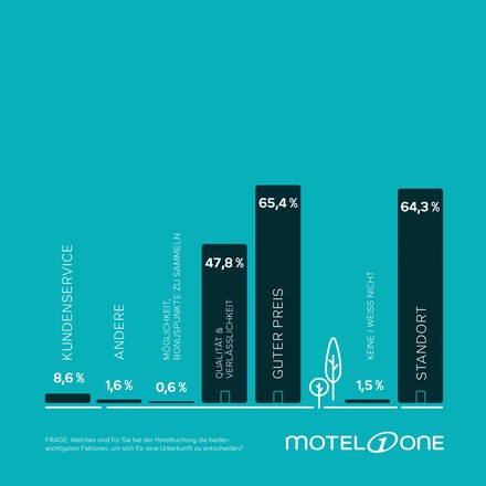 Buchungsentscheidung