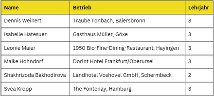 Finalisten des Rudolf Achenbach Preis 2026