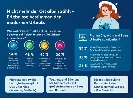 Nicht mehr der Ort allein zählt