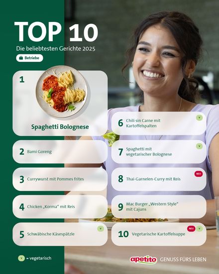 Top 10 Menü-Charts