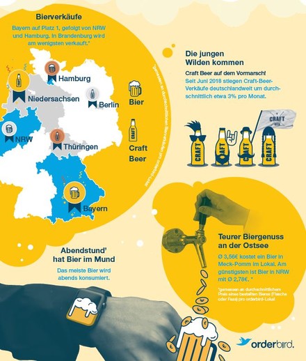 Infografik Bierlandkarte