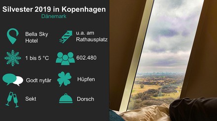 Grafik mit Informationen zur Silvesterfeier in Kopenhagen, Dänemark