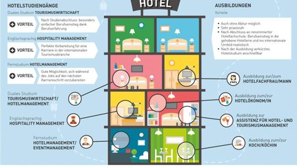 Dein Weg ins Hotel